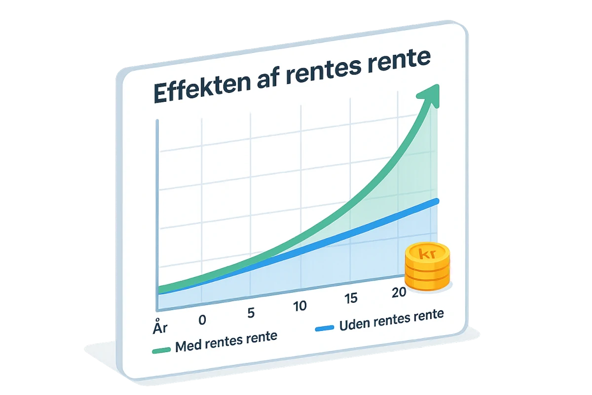 Effekten af rentes rente