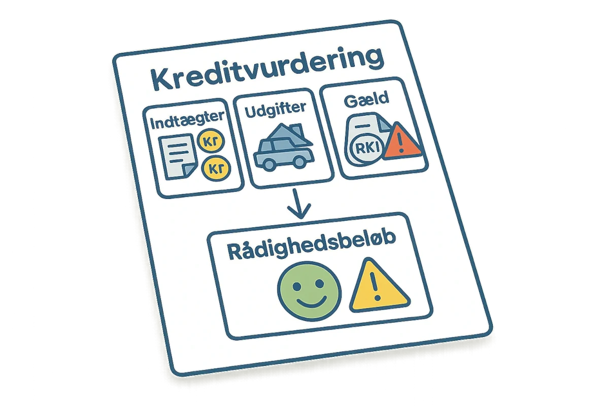Kreditvurdering