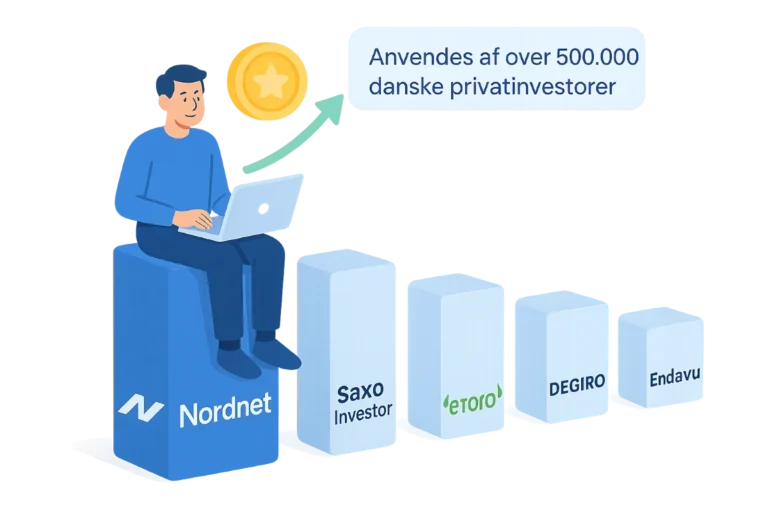 Rangering af de mest populære aktieplatforme i Danmark.