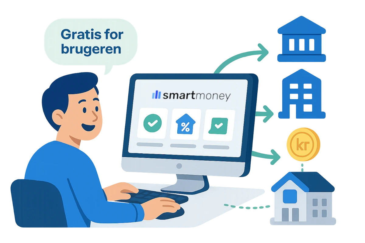 Sådan tjener SmartMoney penge
